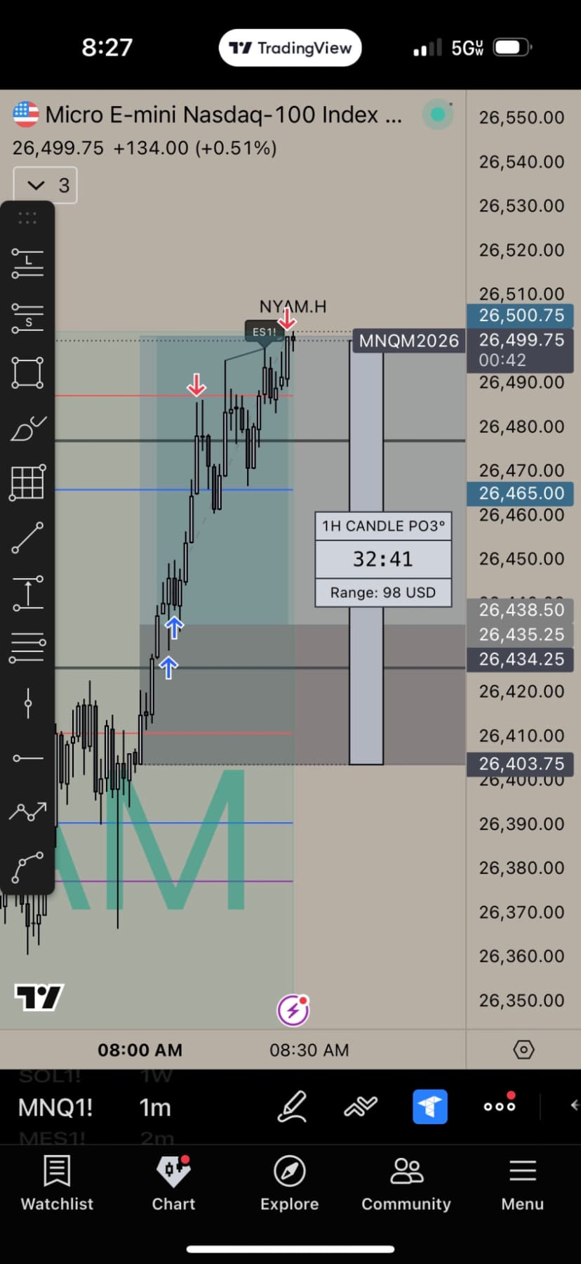 Day 1 trading Gold Rush — $850 per account