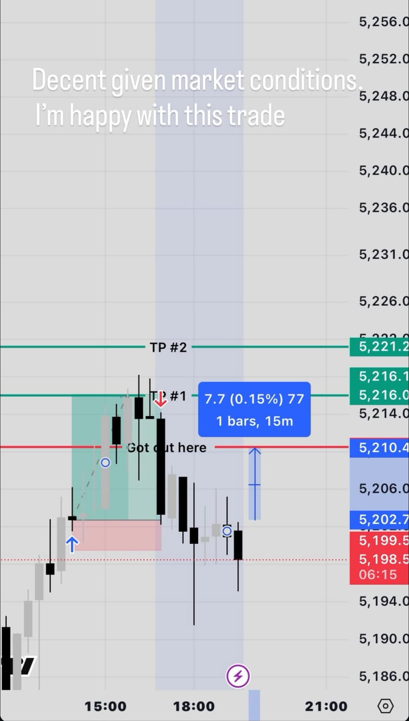 Member trade — TP1 hit